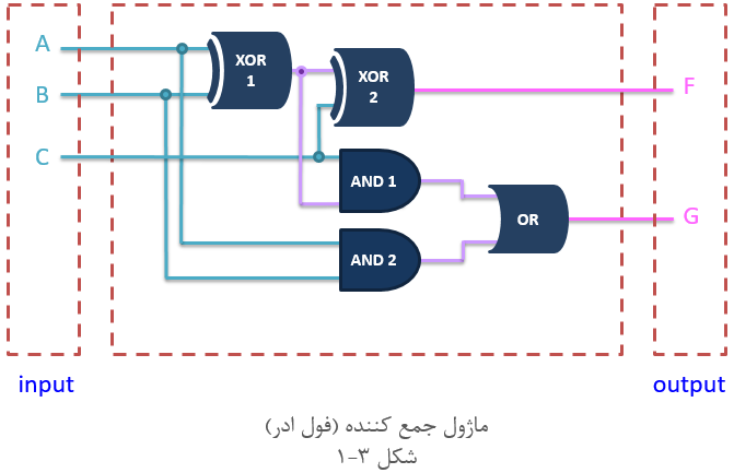 آموزش وریلاگ