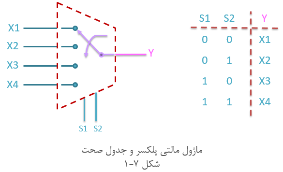 آموزش وریلاگ